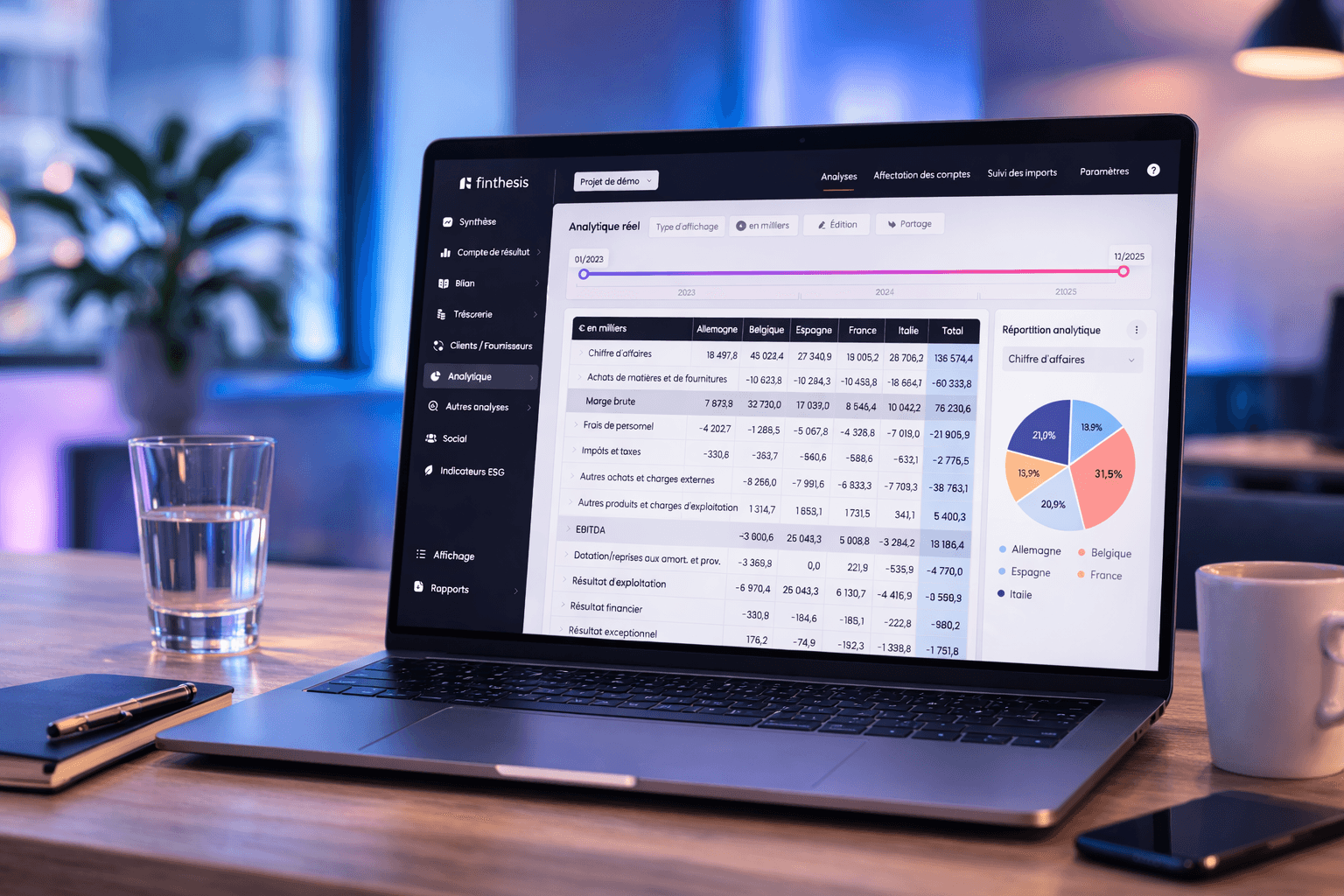 Refonte du Reporting